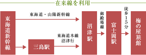 在来線を利用